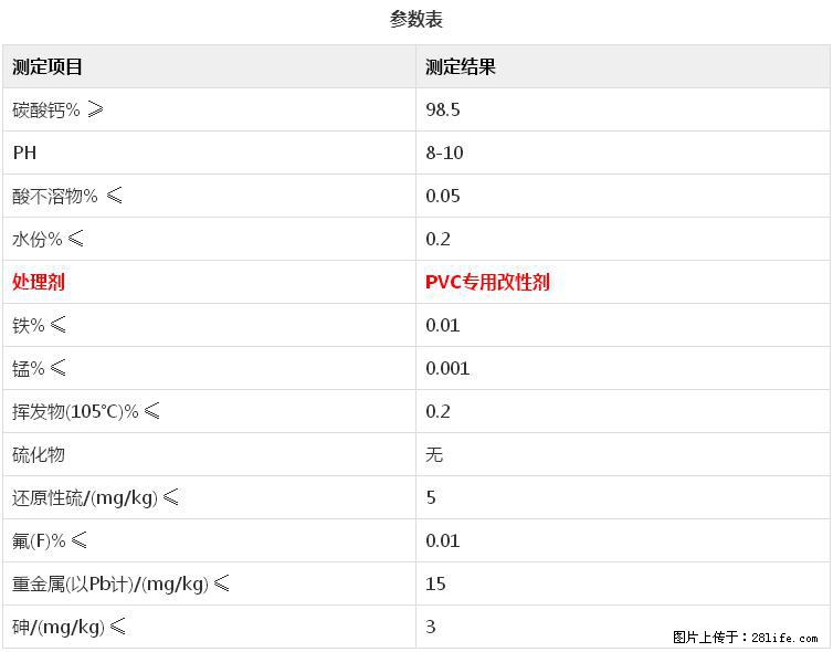 【桂林三鑫新型材料】电线电缆专用复合钙 超细改性碳酸钙 - 新手上路 - 吴忠生活社区 - 吴忠28生活网 wuzhong.28life.net