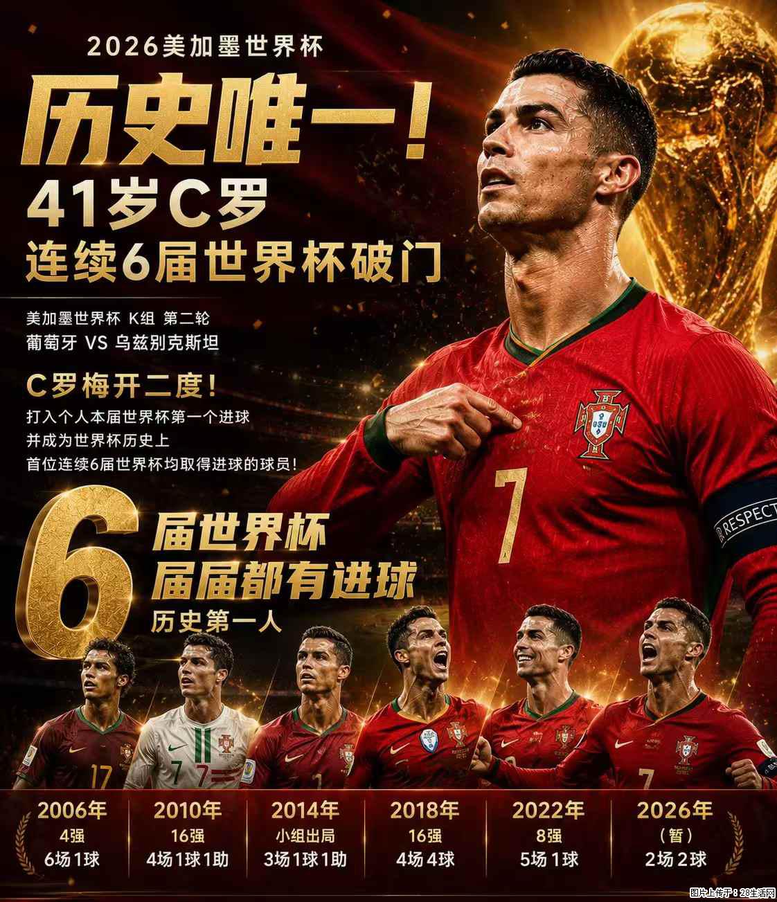 2026美加墨世界杯 历史唯一！41岁C罗 连续6届世界杯破门 - 运动休闲 - 吴忠生活社区 - 吴忠28生活网 wuzhong.28life.net